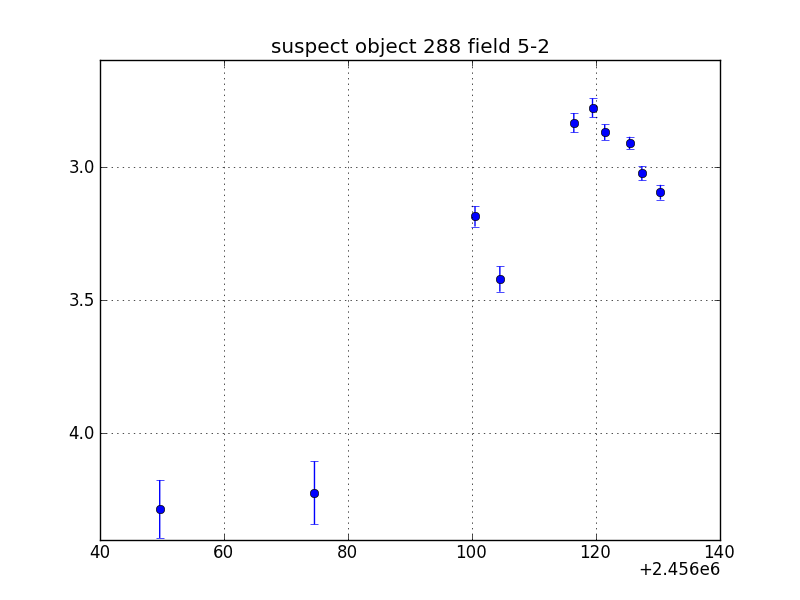 no plot available, curve is too noisy